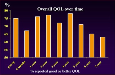 OverallQOLoverTime.jpeg